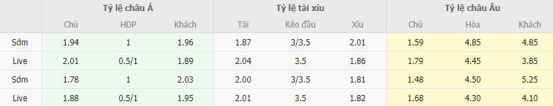 Ty le keo Tottenham vs Bournemouth