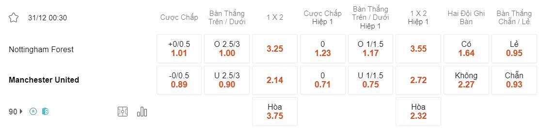 Tỷ lệ kèo Nottingham vs MU