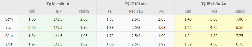 Ty le keo Milan vs Cagliari